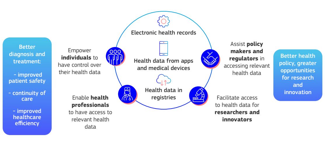 Cambios planteados por la nueva Regulación Europea de Datos de Salud (EHDS).